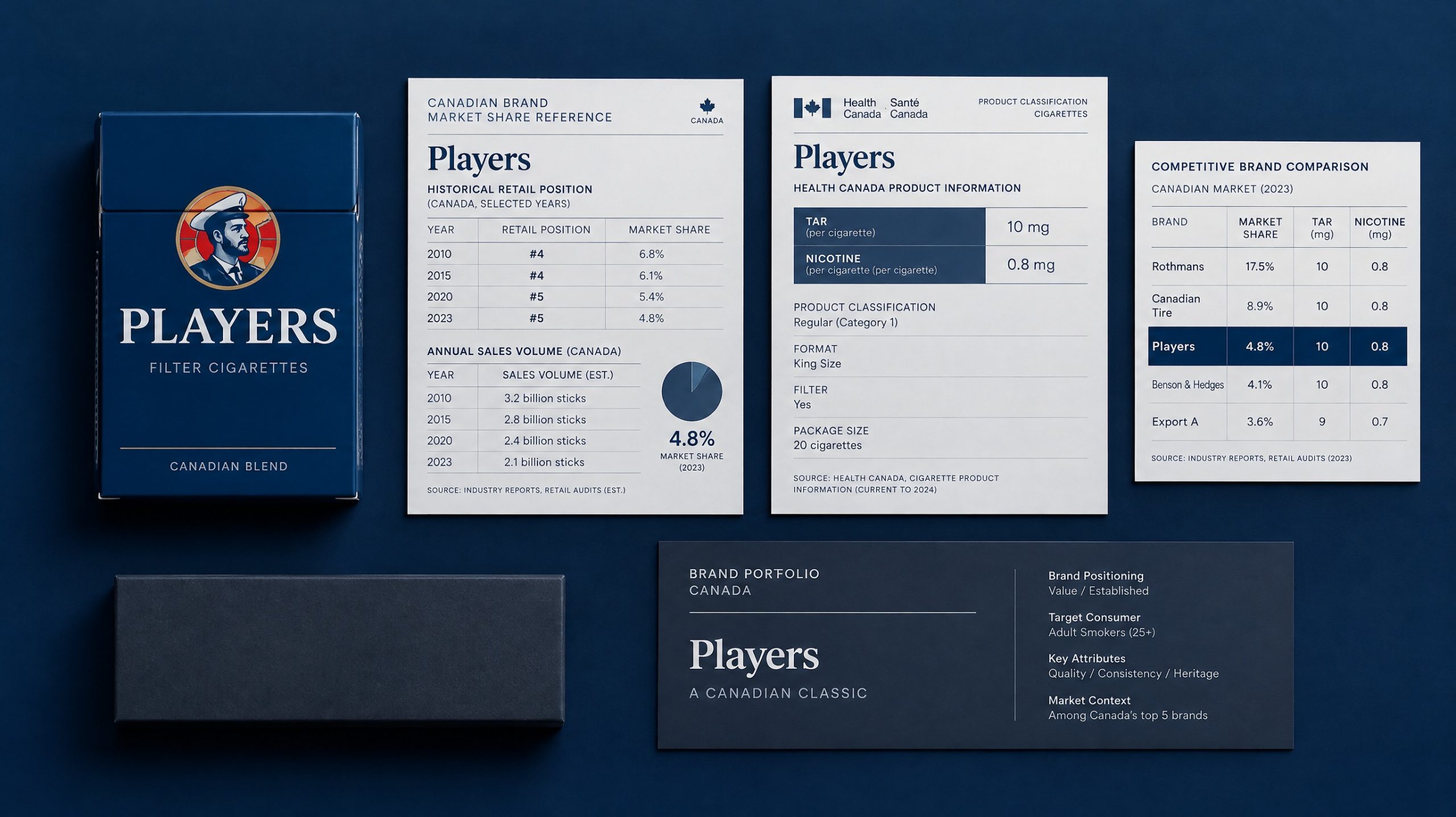 Players Cigarettes in Canada: Varieties, Prices and Cheaper Alternatives (2026)